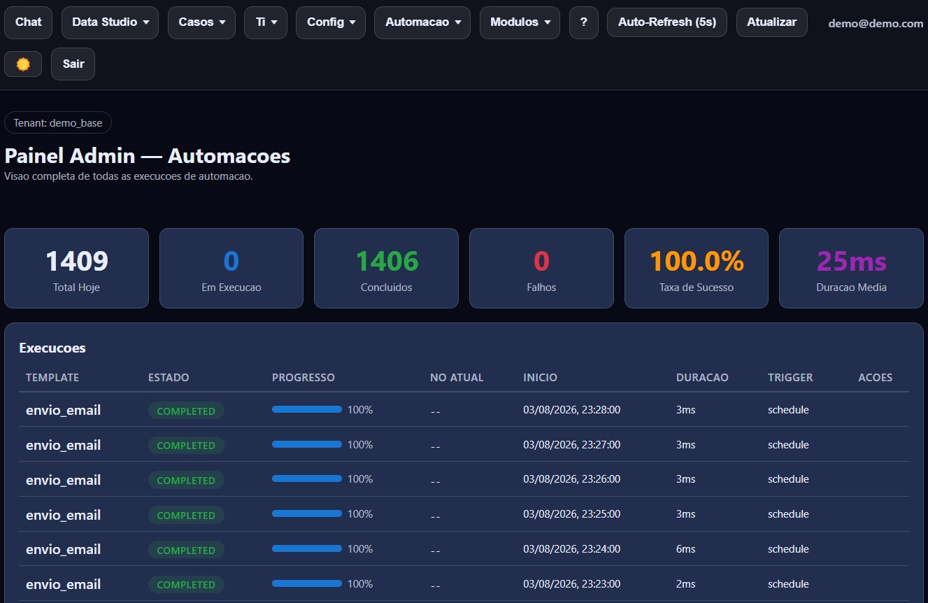 Painel de execução de automações da AiMenthis